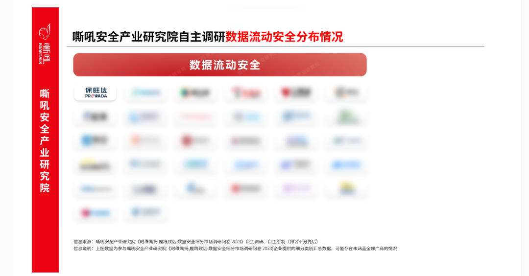 w88win优德数据安全流量监测平台入选《嘶吼 数据安全细分市场之数据流动安全专题报告》典型推荐厂商 w88win优德数据安全流量监测平台入选《嘶吼 数据安全细分市场之数据流动安全专题报告》典型推荐厂商