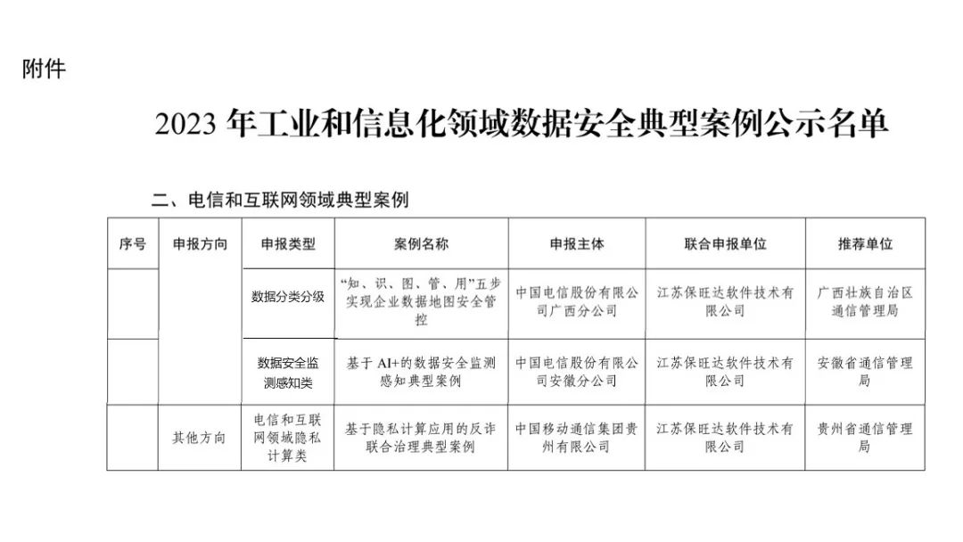 工信部试点示范｜w88win优德助力多个客户入选工信部《2023年工业和信息化领域数据安全典型案例》