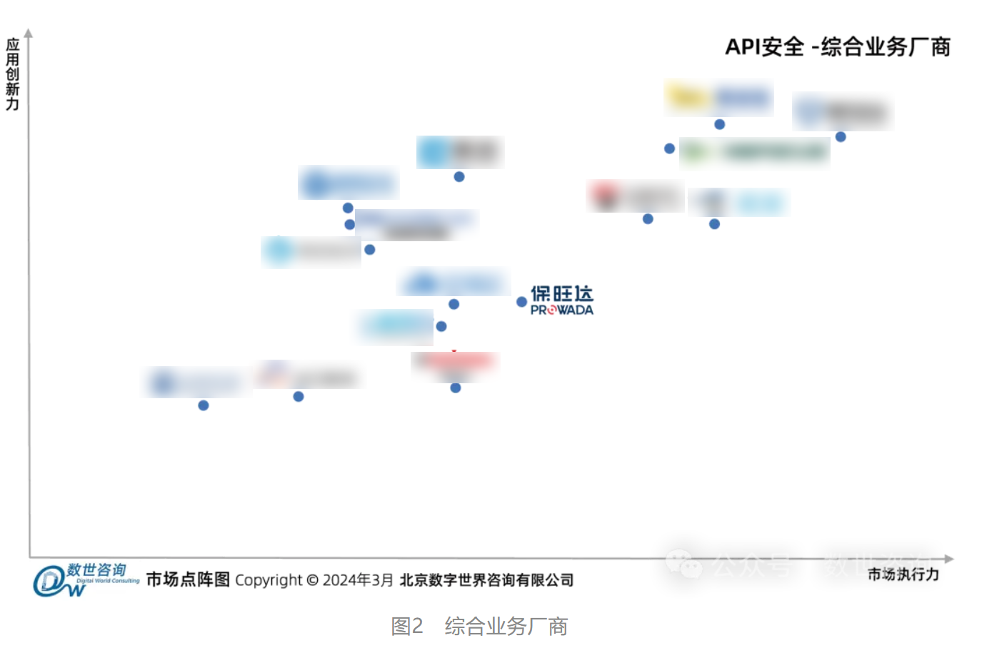 w88win优德入选数世咨询《API安全市场指南》代表性厂商 w88win优德入选数世咨询《API安全市场指南》代表性厂商