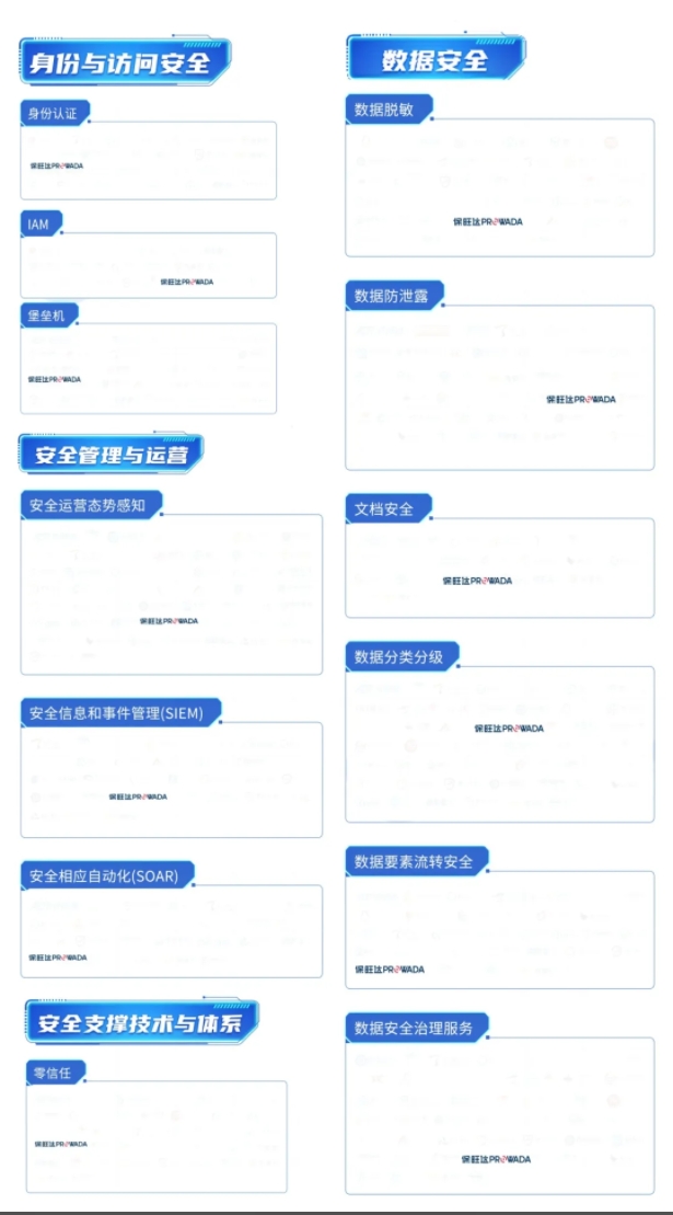 多领域布局，构建全方位数据安全体系｜w88win优德入选信通院《数字安全护航技术能力全景图》多个细分领域